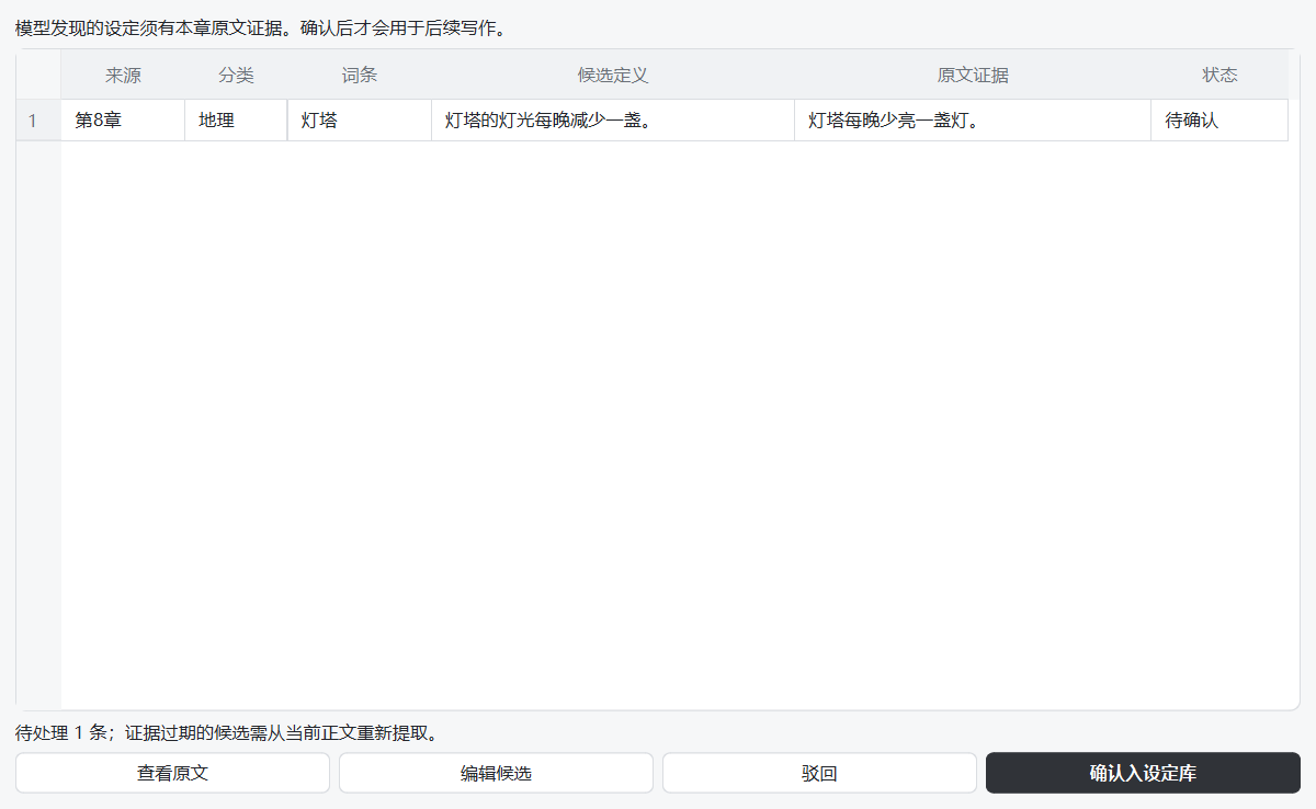 设定候选表列出来源章节、定义和对应原文证据，可编辑、驳回或确认入库